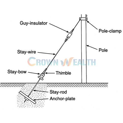 Stay Rod Set CW-SR