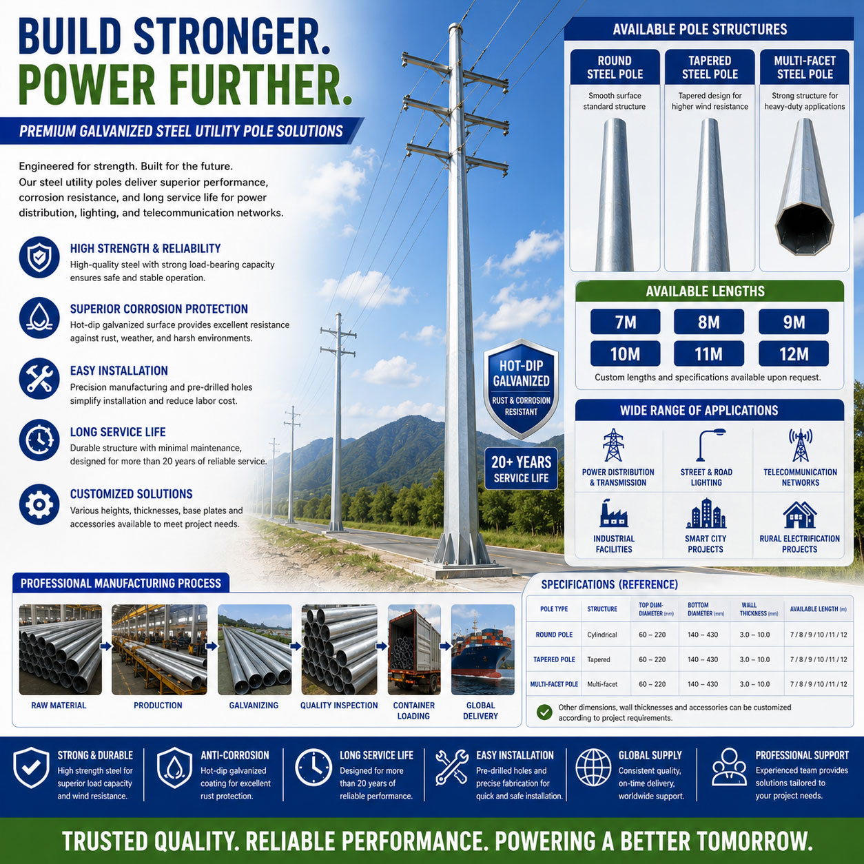 Multifunctional Telecom & Street Light Steel Poles – Galvanized Surface Treatment