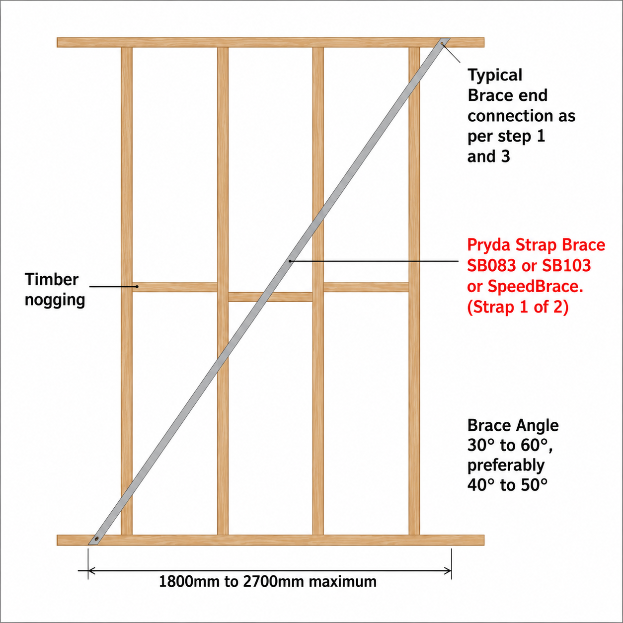 Strap Brace with Tensioner: The Fast, Reliable Bracing Solution for Modern Timber Construction